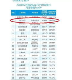 你会选择微信还是快手一大波跳一跳类小游戏已在路上