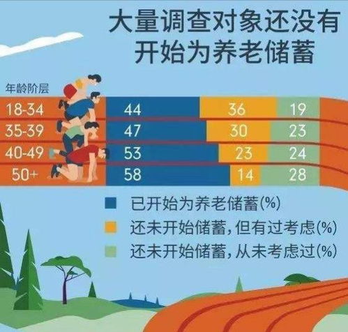 多大年龄存钱养老合适且看6个老人的心酸回答