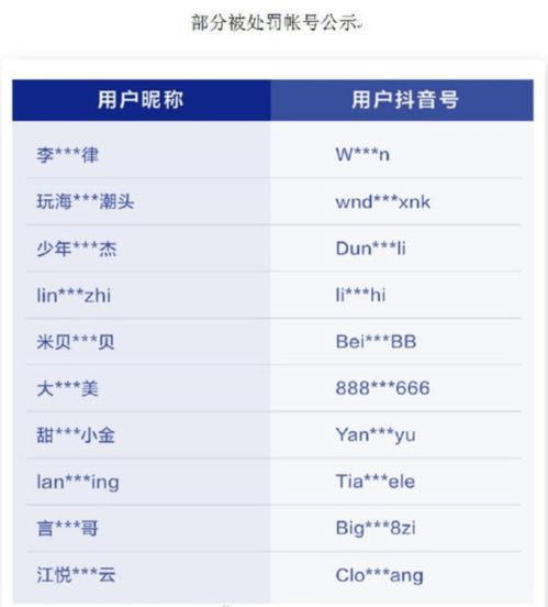 网视一览抖音快手打击炫富拜金账号抗疫题材电影没有一个春天不会来临公布首批主创停辛巴团队账号