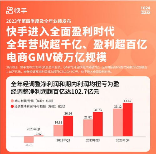 从电商营销到电商经营,快手商业化给了九字真经