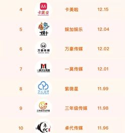 快手11月mcn机构榜单玖洲以黑马之势登陆新锐榜首