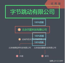 多闪抖音与腾讯的权利之争,我的微信头像昵称到底属于谁