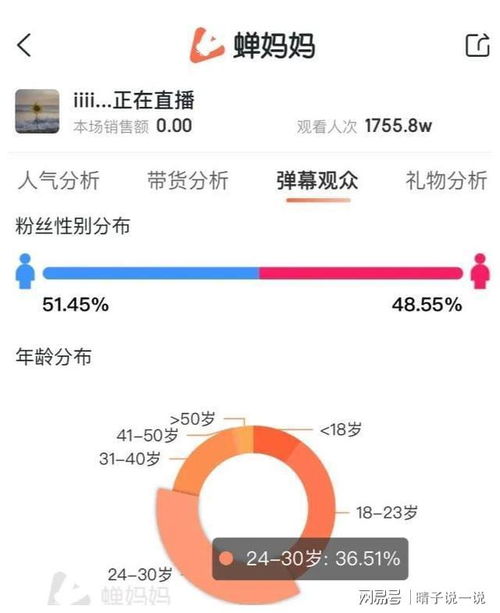 拒绝王思聪,一夜涨粉200万,做抖音直播就那么香吗