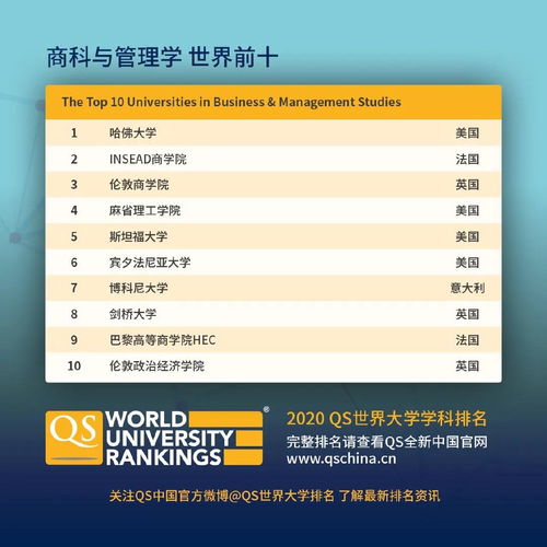 排名前十微信头像图片世界大学
