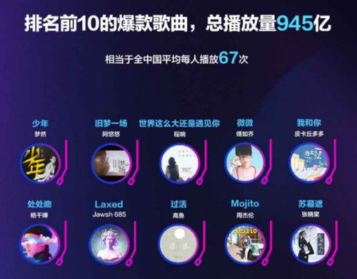 抖音开始吞噬腾讯音乐的用户了
