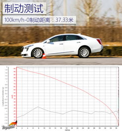 性价比提升是关键深度测试2018款凯迪拉克xts