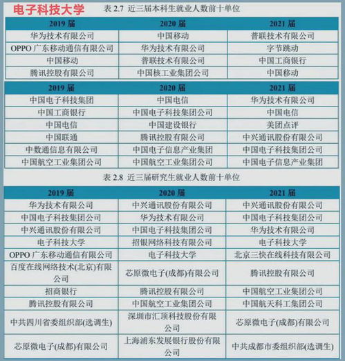 近三届研究生就业人数前十单位一览