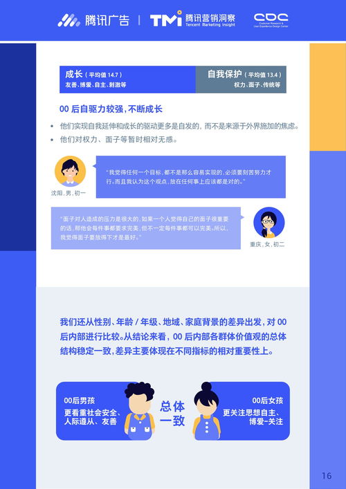 进取的00后2019腾讯00后研究报告附下载