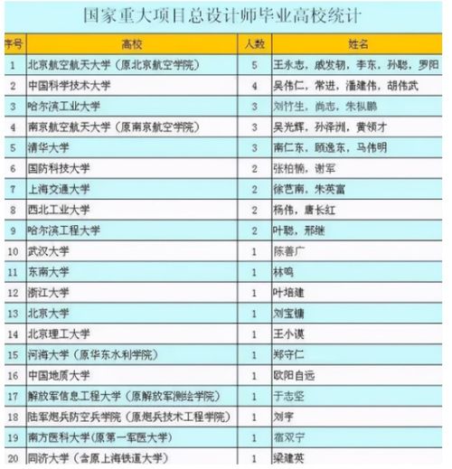 双一流大学硬实力排名,北京大学无缘前10,哈工大跻身前3