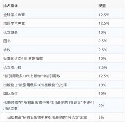 2019年u.s.news世界大学排名出炉德国大学很抢眼