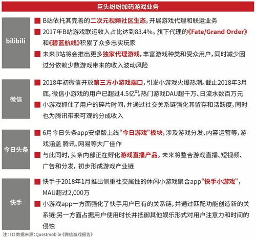 最前线五个月前就已上线游戏直播平台,快手大规模商业变现依旧绕不开直播