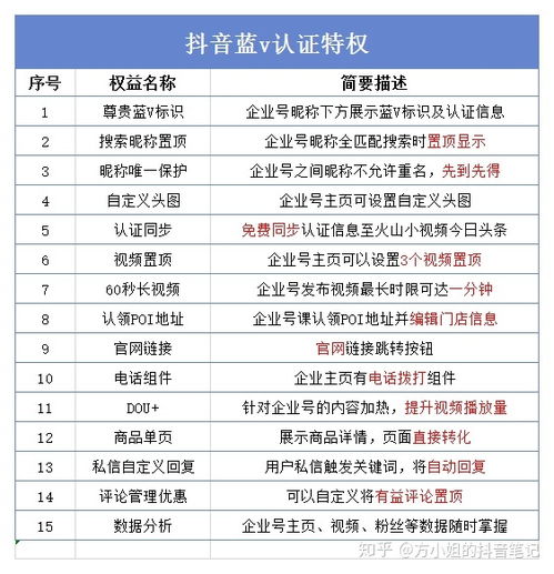 抖音头像主页尺寸抖音