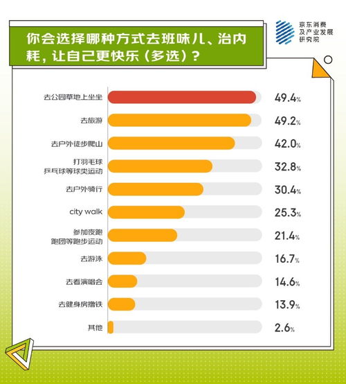 京东调研显示为生活做减法超七成人正在进行或向往0添加生活