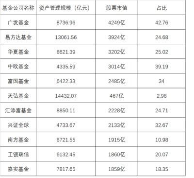 基金公司排名前十十大基金公司排名