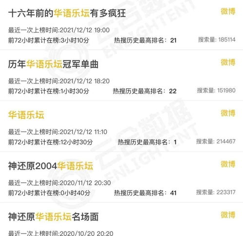 华语乐坛完了到底是谁杀死了华语乐坛