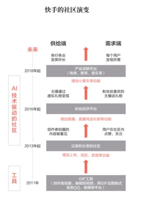 快手出版官方图书直播时代宿华程一笑作序