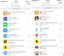 快手登顶越南双榜创中国app最佳成绩国际化连下数城产经