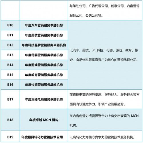8年蓄势,2020金触大奖申报仅剩10个工作日