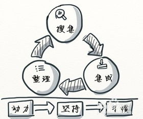 如何选择适合自己的兼职工作