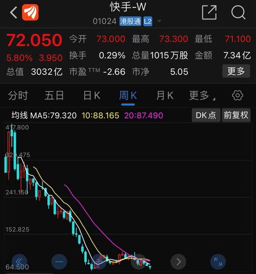 市值蒸发1.4万亿港元后,快手开始裁员缩减福利
