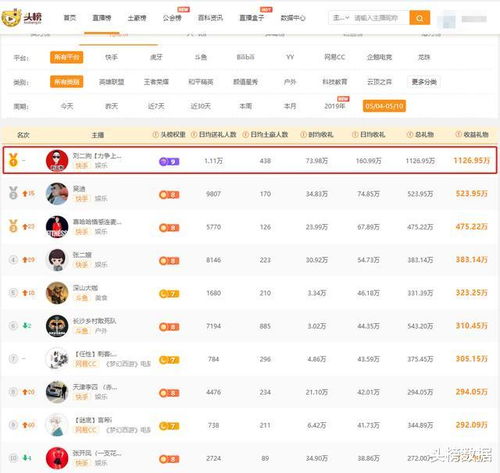 快手二驴助力董明珠带货超三亿,蓝洞或将为一条小团团定制皮肤