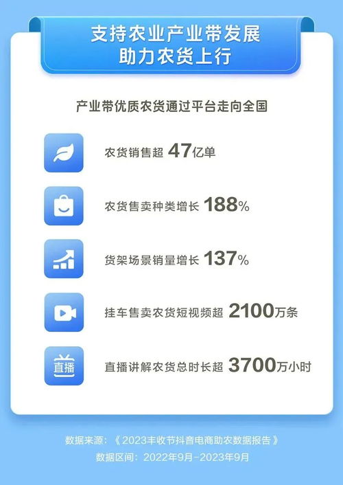 抖音快手视频号,产业带发展这一年