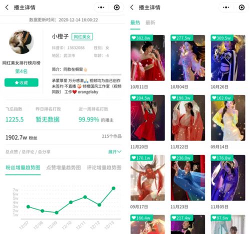 抖音涨粉案例分析爆米花变装视频抖音涨粉68w