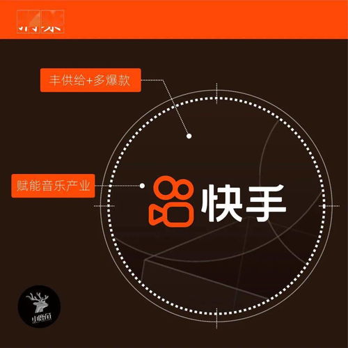 快手音乐2020左手给流量与钱,右手抓品质与爆款
