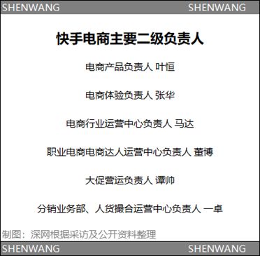 谁在用快手新任ceo放话冲击4亿日活用户,全力搞电商