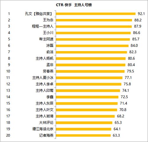 2020年3季度ctr快手媒体号榜单发布