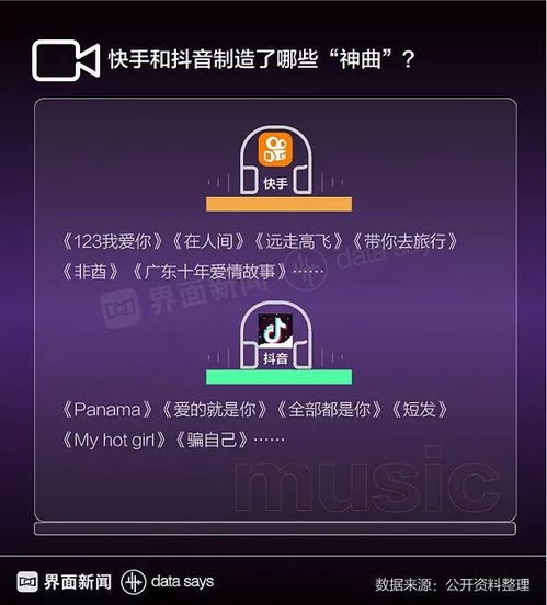 图解00后用快手萌妹爱抖音哪款短视频app更适合你