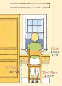 家装人体工程学尺寸想便捷就得这么装图解