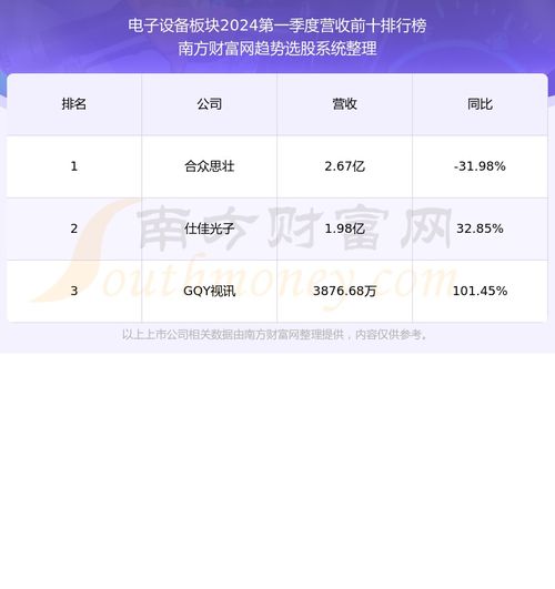 广电网络600831当前状况怎么样600831营收情况如何