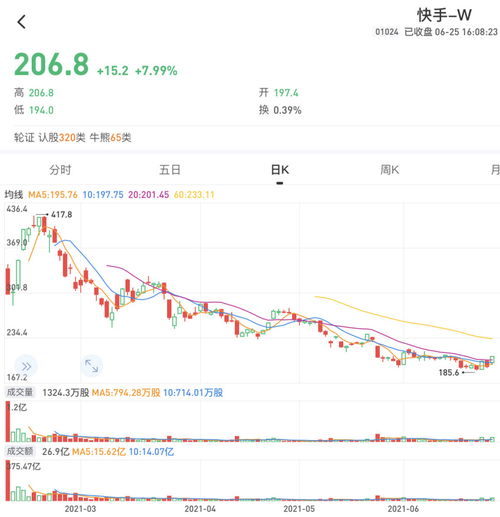 快手抢先字节跳动取消大小周,但打工人另有他想