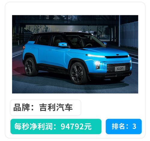 1秒30万的纯利润没想到中国车企这么能赚钱