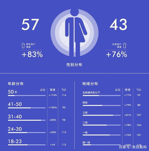 解读2020抖音财经内容生态报告,金融行业如何从抖音中抓住新机遇