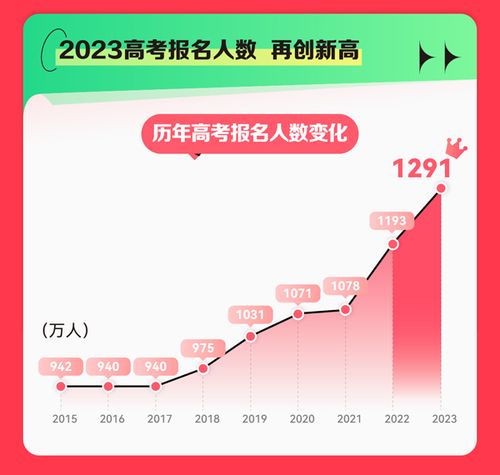 2023快手高考数据报告清华大学与软件工程专业最受用户关注
