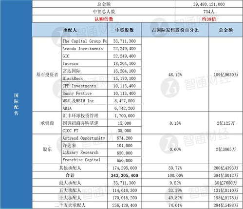 快手w01024一手中签率4最终定价115港元