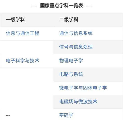 我国最好的三所电子大学,实力雄厚,优势学科不亚于清北