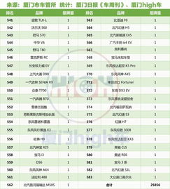 2019厦门车市首季销量报告吉利光环褪去,日系强势霸榜