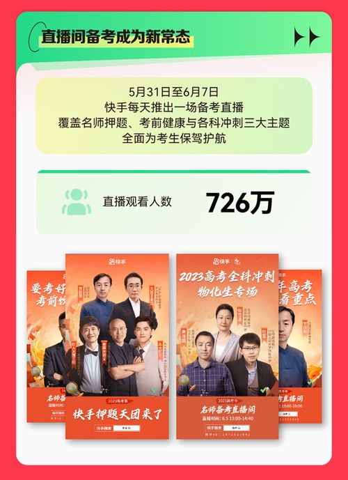 2023快手高考数据报告清华大学与软件工程专业最受用户关注