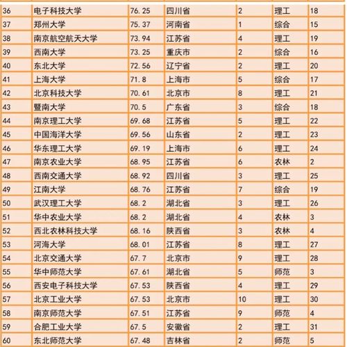 2020年中国高校研究生教育竞争力300强武汉大学第8,考生可收藏