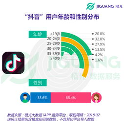 进击的抖音在短视频领域的国土面积有多大