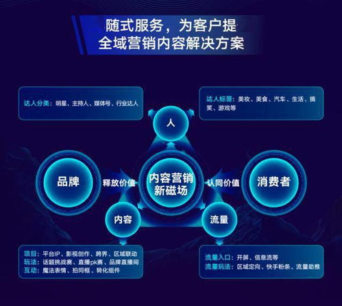 释放内容营销影响力,快手磁力聚星驱动品牌营销新增长