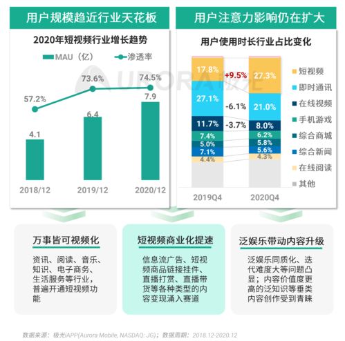 极光2020年q4移动互联网行业数据研究报告