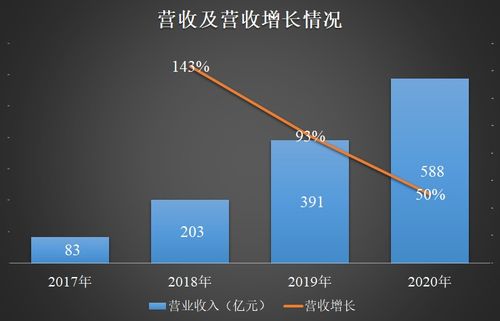 快手2020年年报有何看点,对得起其1.25万亿的市值吗