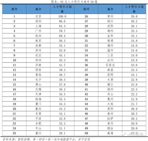 排名前十越来越多年轻人才愿到武汉就业创业