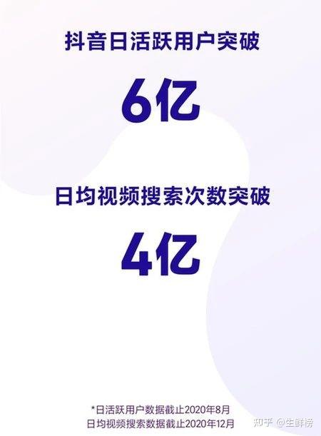 重磅字节跳动终于忍不住了,抖音正式杀入社区团购赛道