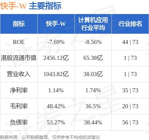 王剑伟出任快手01024.hk电商负责人兼任商业化负责人向ceo程一笑汇报