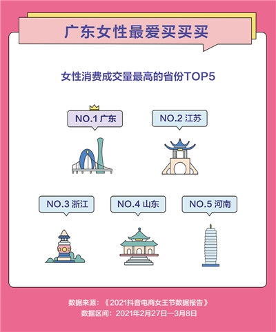 抖音电商发布女王节数据报告直播带货助力女性创业和就业